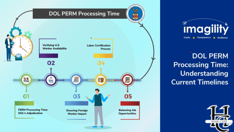 How Much The Perm Processing Time