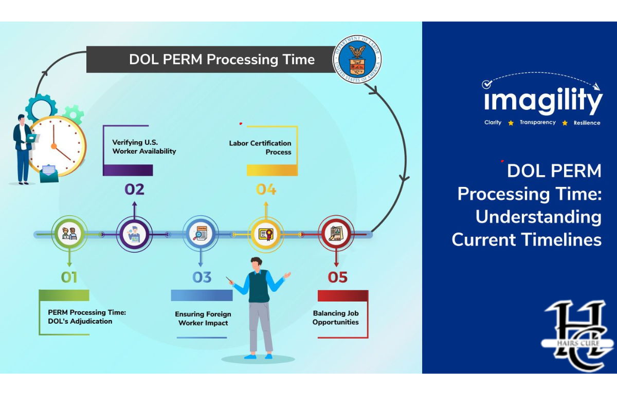 How Much The Perm Processing Time